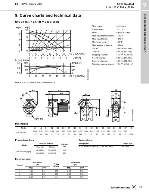 Download PDF - Grundfos Canada