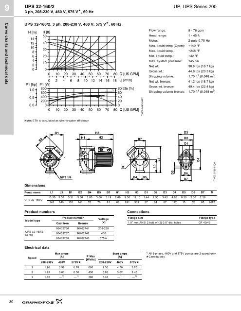 Download PDF - Grundfos Canada