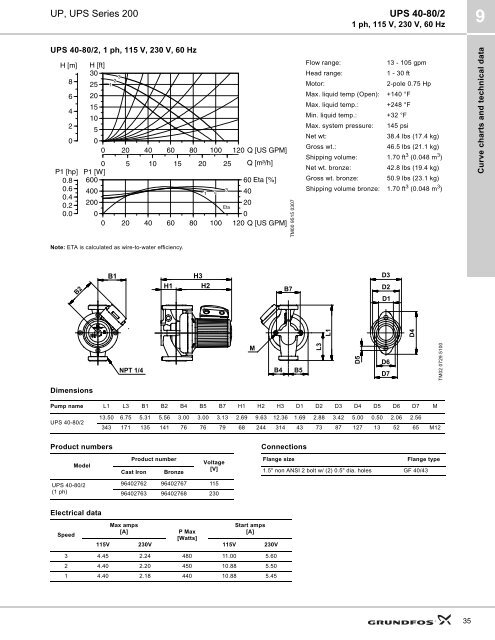 Download PDF - Grundfos Canada