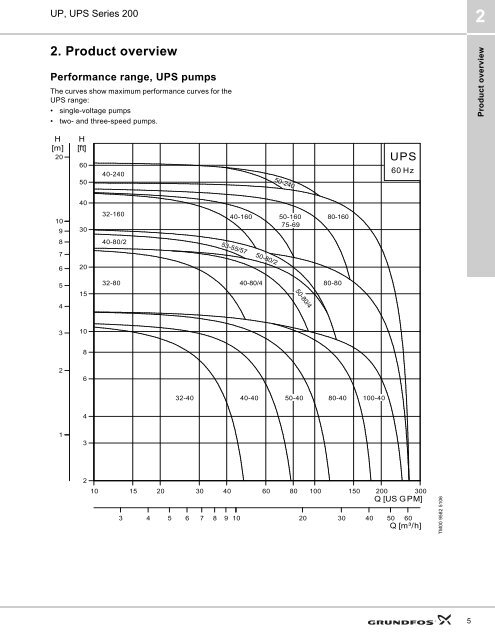 Download PDF - Grundfos Canada