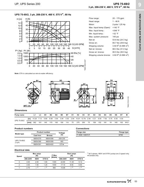 Download PDF - Grundfos Canada