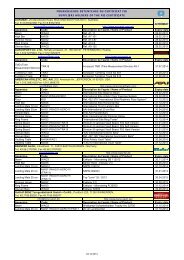 Suppliers holders of the FIG certificate