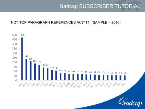 Nadcap SUBSCRIBER TUTORIAL - Performance Review Institute