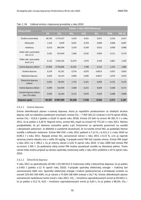 StrategickÃ½ plÃ¡n rozvoja dopravnej infraÅ¡truktÃºry SR do roku 2020