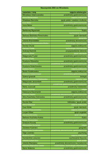Nauczyciele ZSG we WrocÅawiu nazwisko i imiÄ ... - Zsg.wroclaw.pl