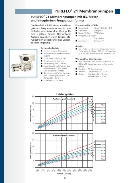 PUREFLO 21 Membranpumpen - Pumpenagent