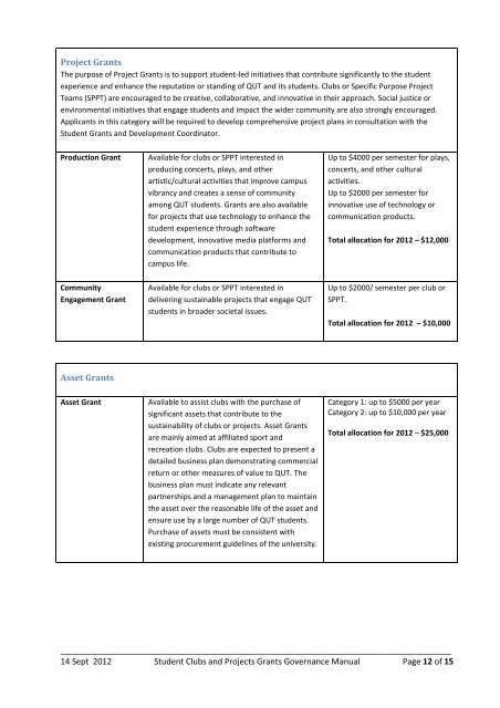 SCAP Grants Governance Manual - QUT