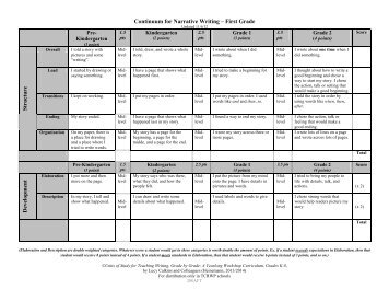 Continuum for Narrative Writing â First Grade S tru cture Develop m ...