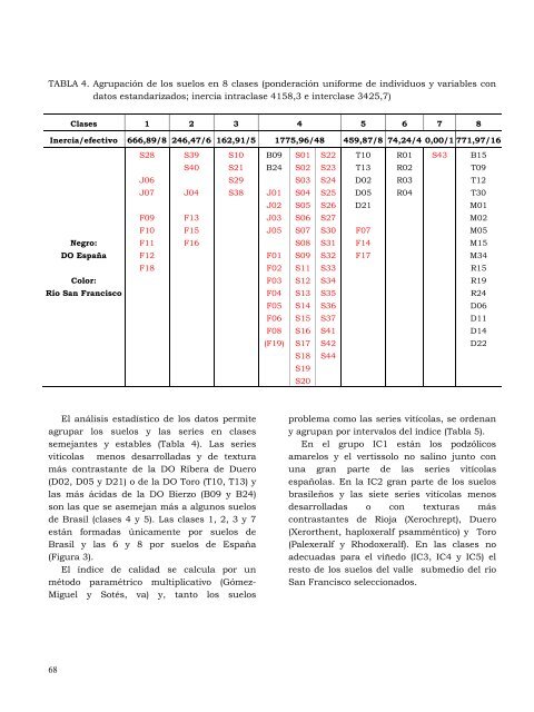 ZONIFICACIÃN DE TERROIR APLICADO A ZONAS SIN ...