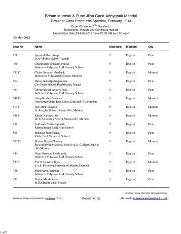 Scholership, Medals and Certificate Holders Pune and Mumbai 5th ...