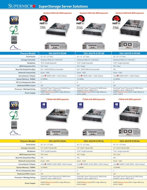 Flyer - Supermicro