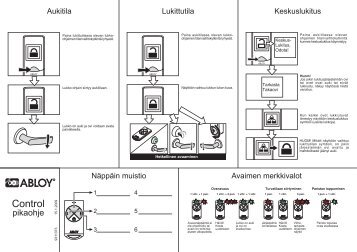 Pikaohje 04.FH11 - Abloy Oy