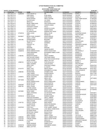 UTTAR PRADESH LUCKNOW EMBARKATION 25 ... - Haj Committee