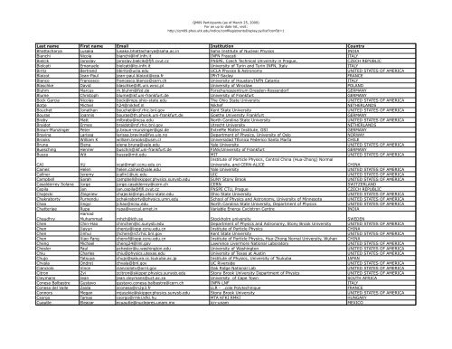 Participant listing (pdf) - ORNL Physics Division - Oak Ridge ...