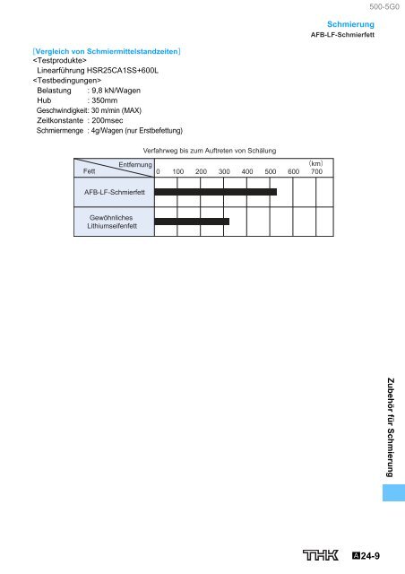 AFB-LF-Schmierfett - Hennlich