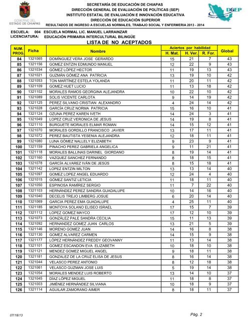 No Aceptados - SecretarÃ­a de EducaciÃ³n del Estado de Chiapas