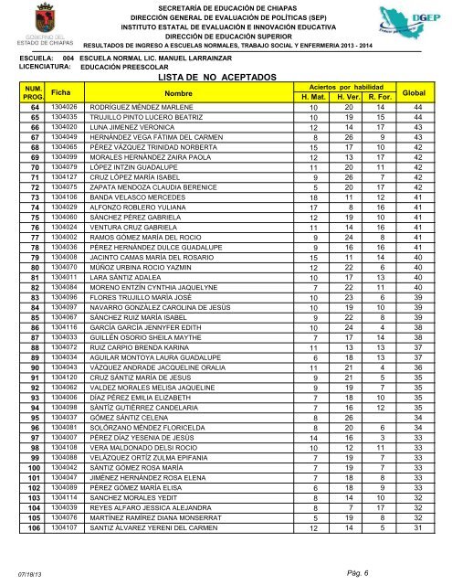 No Aceptados - SecretarÃ­a de EducaciÃ³n del Estado de Chiapas