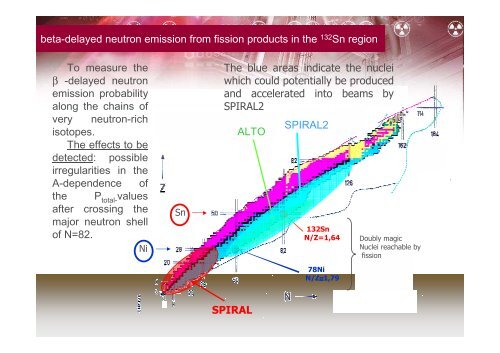 High efficiency 3He neutron detector TETRA for DESIR First ... - Cenbg