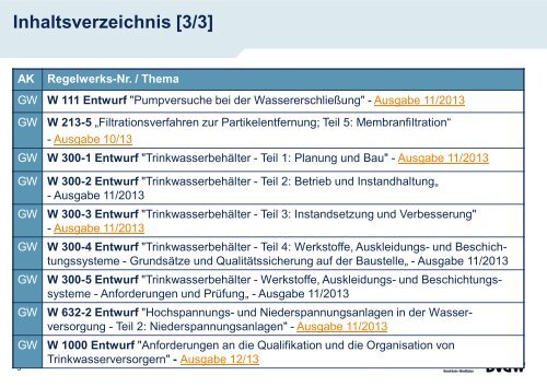 4. Quartal 2013 - dvgw-nrw.de