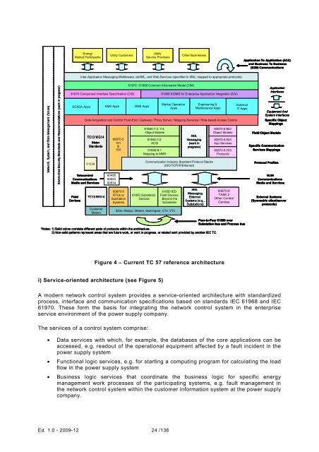 IEC Smart Grid Standardization Roadmap