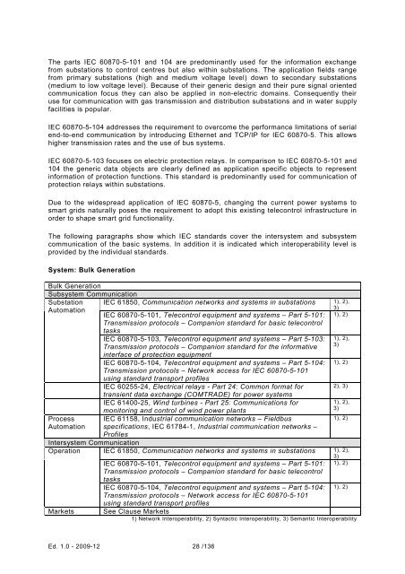 IEC Smart Grid Standardization Roadmap