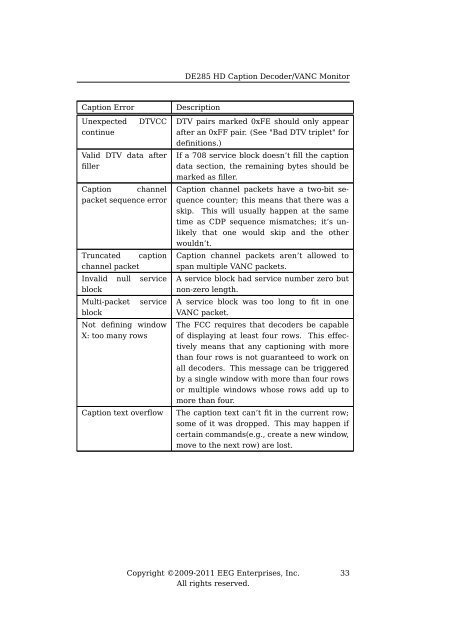 EEG DE285 HD Caption Decoder/VANC Monitor - EEG Enterprises