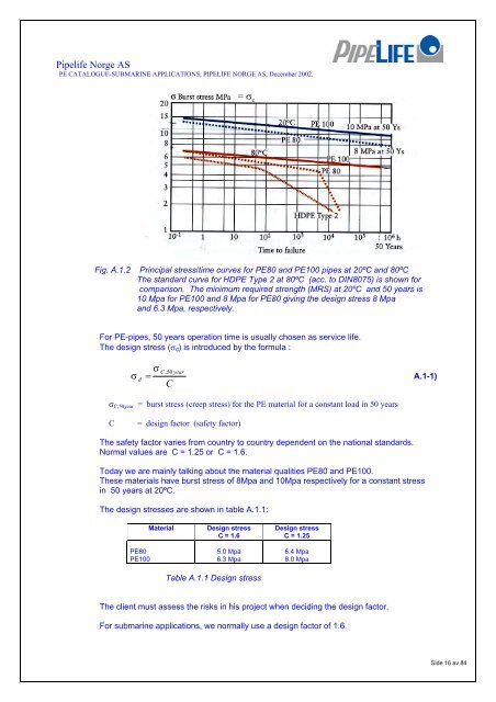 PE Pipe Technical Catalogue (PDF) - Pipelife Norge AS