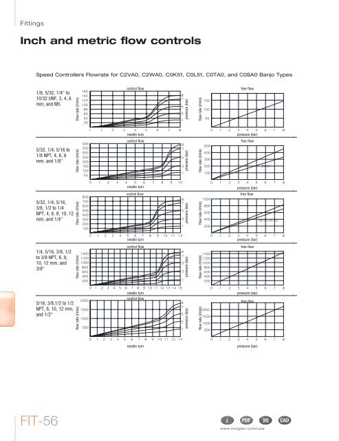 Function Fittings - Chester Paul Company