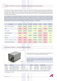 Fiber Optics Catalogue - Afo.es