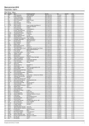 Skarverennet 2012 Resultater: KjÃ¸nn - Ultimate Sport Service