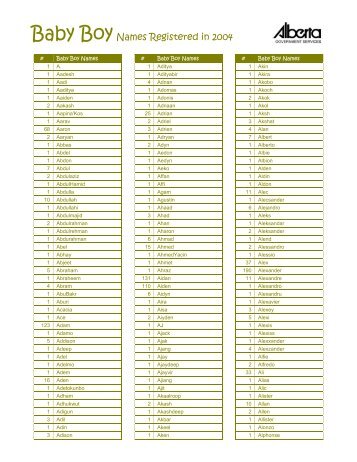 Baby BoyNames Registered in 2004 - Service Alberta