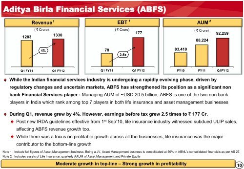 Q1 FY12 - Aditya Birla Nuvo, Ltd