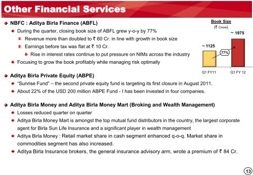 Q1 FY12 - Aditya Birla Nuvo, Ltd