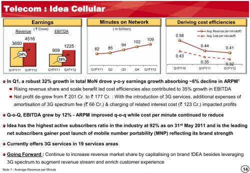 Q1 FY12 - Aditya Birla Nuvo, Ltd