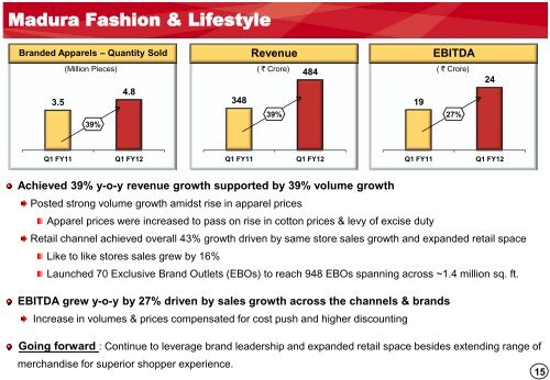 Q1 FY12 - Aditya Birla Nuvo, Ltd