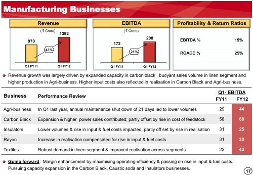 Q1 FY12 - Aditya Birla Nuvo, Ltd