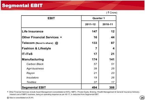 Q1 FY12 - Aditya Birla Nuvo, Ltd