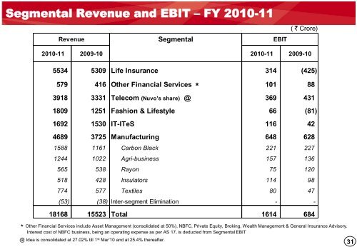 Q1 FY12 - Aditya Birla Nuvo, Ltd