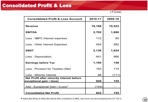 Q1 FY12 - Aditya Birla Nuvo, Ltd