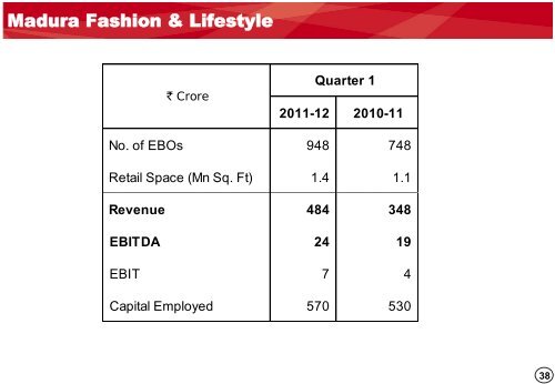 Q1 FY12 - Aditya Birla Nuvo, Ltd