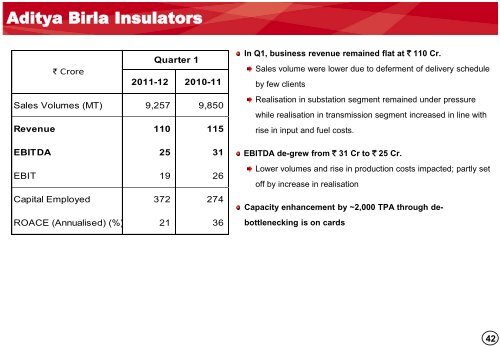 Q1 FY12 - Aditya Birla Nuvo, Ltd