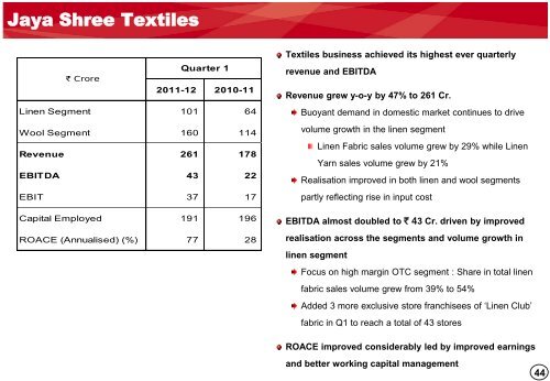 Q1 FY12 - Aditya Birla Nuvo, Ltd