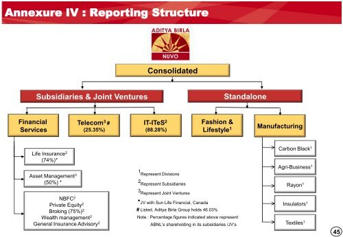 Q1 FY12 - Aditya Birla Nuvo, Ltd