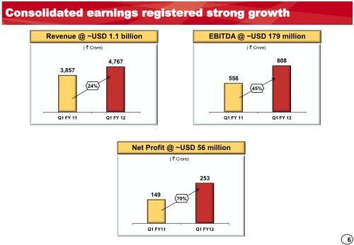 Q1 FY12 - Aditya Birla Nuvo, Ltd