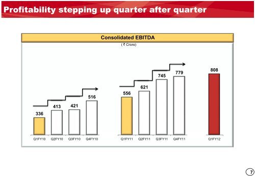 Q1 FY12 - Aditya Birla Nuvo, Ltd