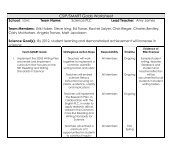 CSIP/SMART Goals Worksheet - Oldham County Schools