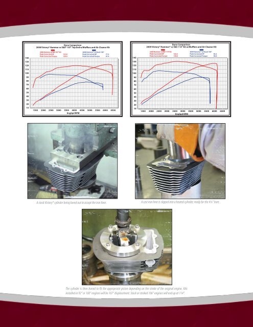 S&SÂ® Performance Parts For - S&S Cycle