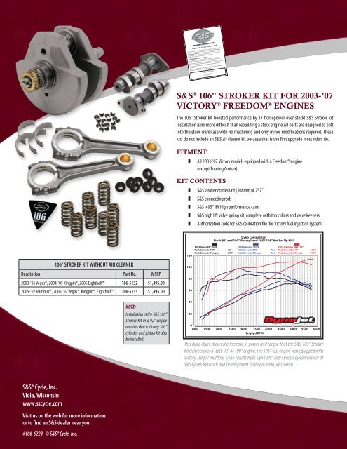 S&SÂ® Performance Parts For - S&S Cycle