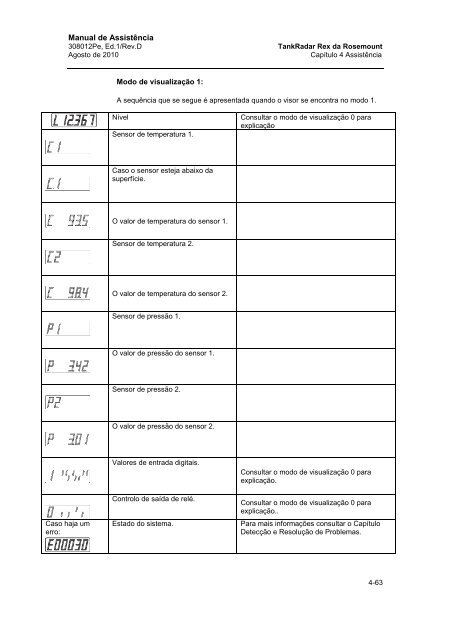 Manual de AssistÃªncia - Rosemount TankRadar