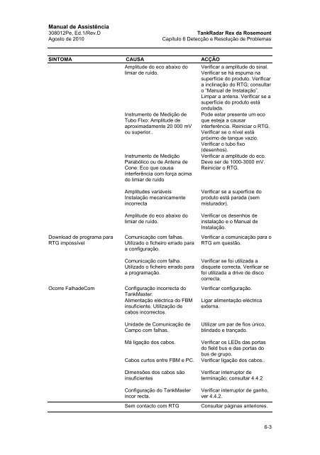 Manual de AssistÃªncia - Rosemount TankRadar